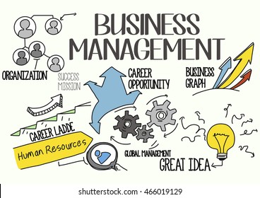 Business Management Concept