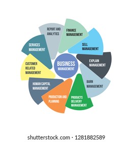 237 Hub spoke diagram Images, Stock Photos & Vectors | Shutterstock