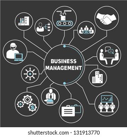 business management mapping