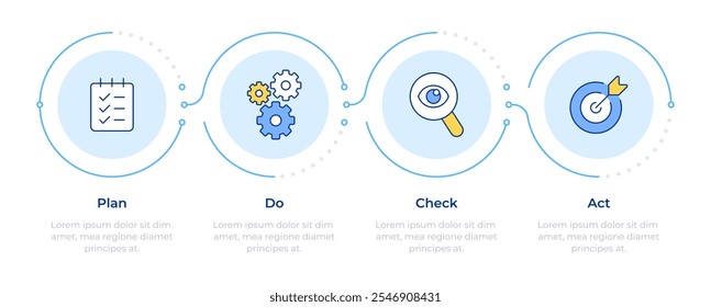 Business management methodology infographic 4 steps. Pdca system. Problem solving, planning. Flow chart infochart. Editable vector info graphics icons