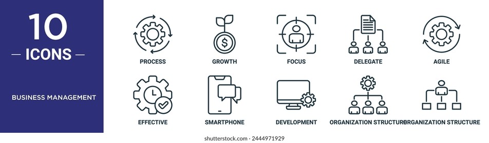 business management outline icon set includes thin line process, growth, focus, delegate, agile, effective, smartphone icons for report, presentation, diagram, web design