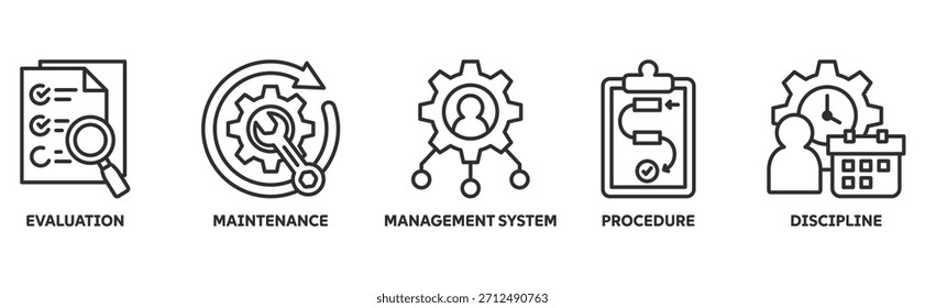 Concepto de ilustración de conjunto de iconos de gestión empresarial y proceso con icono de evaluación, mantenimiento, sistema de gestión, procedimiento, disciplina