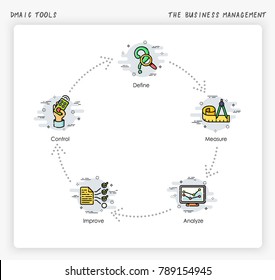 The Business Management procress. six sigma:DMAIC Tools. Modern and simplified vector illustration.
