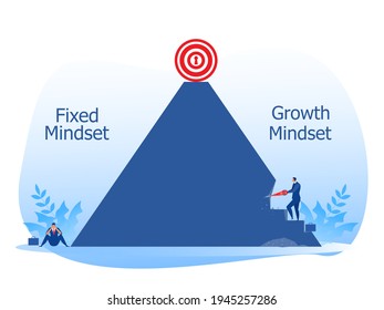 Mentalidad de crecimiento del gerente de negocios vector de mentalidad fija diferente