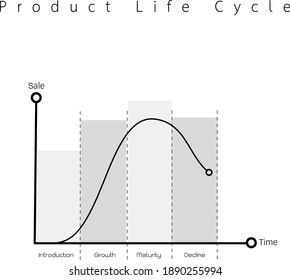 Business and Marketing Concepts, 4 Stage of Product Life Cycle Chart Isolated on White Background.
