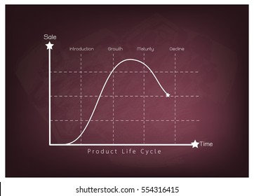 Business and Marketing Concepts, 4 Stage of Product Life Cycle Chart on Chalkboard.
