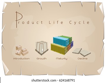 Business and Marketing Concepts, 4 Stage of Product Life Cycle Chart on Old Antique Vintage Grunge Paper Texture Background.