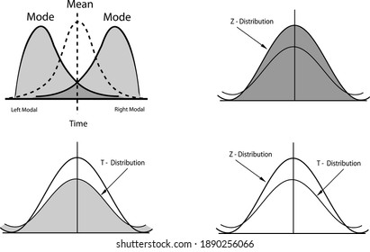 Business and Marketing Concepts, Collection of Positive and Negative Distribution Curve or Normal Distribution and Not Normal Distribution Curve Isolated on White Background.
