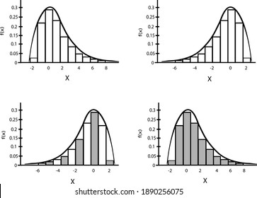 Business and Marketing Concepts, Collection of Positive and Negative Distribution Curve or Normal Distribution and Not Normal Distribution Curve Isolated on White Background.
