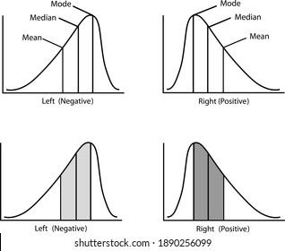 Business and Marketing Concepts, Collection of Positive and Negative Distribution or Normal Distribution Curve and Not Normal Distribution Curve Isolated on White Background.
