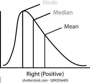 Business and Marketing Concepts, Collection of Positive and Negative Distribution Curve or Normal Distribution and Not Normal Distribution Curve Isolated on White Background.
