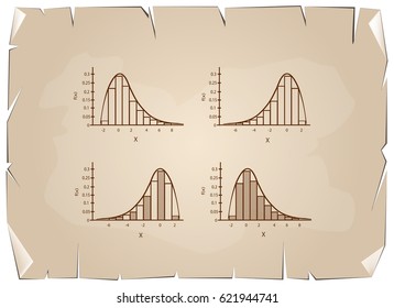 Business Marketing Concepts, Collection of Positive and Negative Distribution Curve or Normal Distribution and Not Normal Distribution Curve on Old Antique Vintage Grunge Paper Texture Background.

