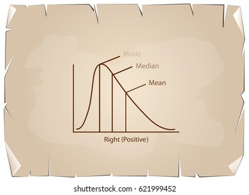 Business and Marketing Concepts, Collection of Positive and Negative Distribution Curve or Normal Distribution and Not Normal Distribution Curve on Old Antique Vintage Grunge Paper Texture Background.