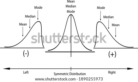 Business and Marketing Concepts, Collection of Positive and Negative Distribution Curve or Normal Distribution and Not Normal Distribution Curve Isolated on White Background.
