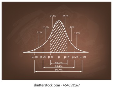 Business and Marketing Concepts, Illustration of 3 Stage Standard Deviation Diagram, Gaussian Bell or Normal Distribution Curve on A Chalkboard Background.