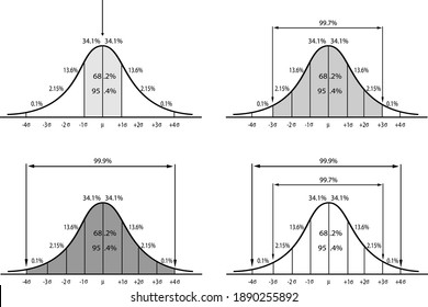 Normal Curve High Res Stock Images Shutterstock