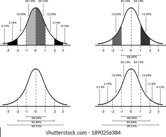 Business and Marketing Concepts, Illustration Collection of 4 Gaussian Bell Curve Diagram or Normal Distribution Curve Isolated on White Background.
