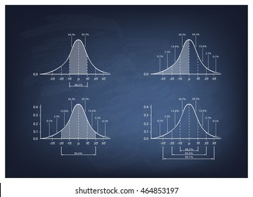 Business and Marketing Concepts, Illustration Collection of Gaussian Bell Curve Diagram or Normal Distribution Curve on A Chalkboard Background.