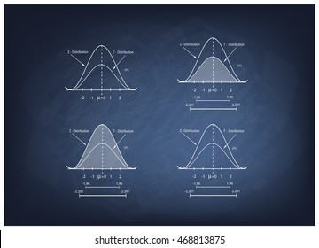 Business and Marketing Concepts, Illustration Collection of Positve and Negative Distribution Curve or Normal Distribution Curve and Not Normal Distribution Curve on Chalkboard Background.