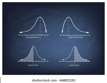 Business and Marketing Concepts, Illustration Collection of Positve and Negative Distribution Curve or Normal Distribution Curve and Not Normal Distribution Curve on Chalkboard Background.