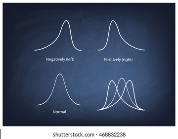 Business and Marketing Concepts, Illustration Collection of Positve and Negative Distribution Curve or Normal Distribution Curve and Not Normal Distribution Curve on A Chalkboard Background.