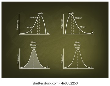 Business and Marketing Concepts, Illustration Collection of Positve and Negative Distribution Curve or Normal Distribution Curve and Not Normal Distribution Curve on Chalkboard Background.