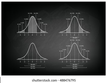 Business and Marketing Concepts, Illustration Collection of 4 Gaussian Bell Curve Diagram or Normal Distribution Curve on Black Chalkboard Background.