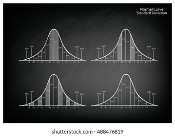 Business and Marketing Concepts, Illustration Collection of 4 Gaussian Bell Curve or Normal Distribution Curve on Black Chalkboard Background.