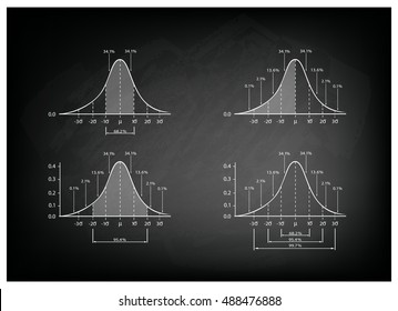 Business and Marketing Concepts, Illustration Collection of Gaussian Bell Curve Diagram or Normal Distribution Curve on Black Chalkboard Background.