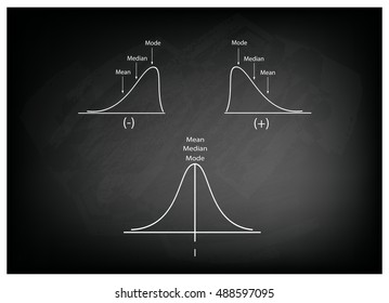 Business and Marketing Concepts, Illustration Collection of Positve and Negative Distribution Curve or Normal Distribution Curve and Not Normal Distribution Curve on Black Chalkboard Background.