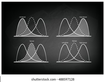 Business and Marketing Concepts, Illustration Collection of Positve and Negative Distribution Curve or Normal Distribution Curve and Not Normal Distribution Curve on Black Chalkboard Background.