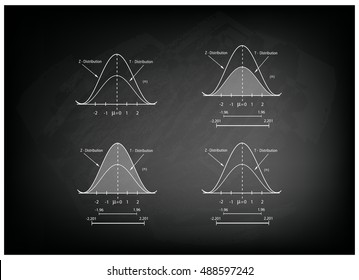 Business and Marketing Concepts, Illustration Collection of Positve and Negative Distribution Curve or Normal Distribution Curve and Not Normal Distribution Curve on Black Chalkboard Background.