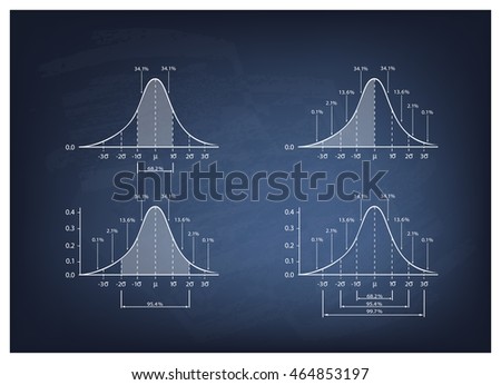 Business and Marketing Concepts, Illustration Collection of Gaussian Bell Curve Diagram or Normal Distribution Curve on A Chalkboard Background.