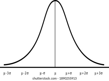 Business and Marketing Concepts, Illustration of Gaussian Bell or Normal Distribution Curve Isolated on White Background.
