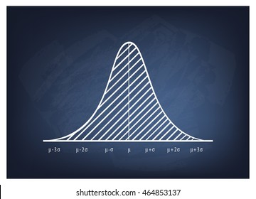 Business and Marketing Concepts, Illustration of Gaussian, Bell or Normal Distribution Diagram on Chalkboard Background.