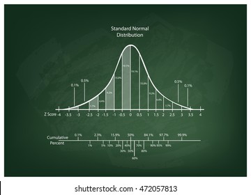 Business and Marketing Concepts, Illustration of Gaussian, Bell or Normal Distribution Diagram on Chalkboard Background.