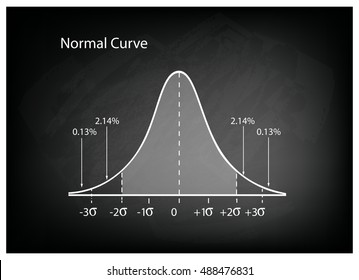 Business and Marketing Concepts, Illustration of Gaussian Bell Curve or Normal Distribution Diagram on Black Chalkboard Background.