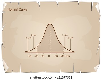 Business and Marketing Concepts, Illustration of Gaussian Bell Curve or Normal Distribution Diagram on Old Antique Vintage Grunge Paper Texture Background.