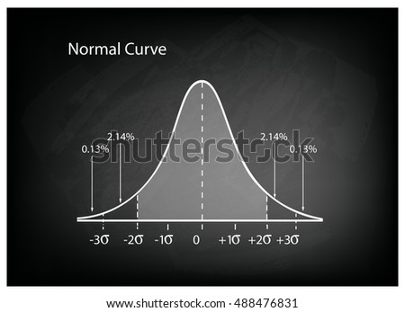 Business and Marketing Concepts, Illustration of Gaussian Bell Curve or Normal Distribution Diagram on Black Chalkboard Background.