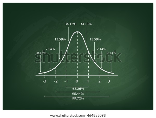 Business Marketing Concepts Illustration Gaussian Bell Stock Vector ...