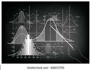Business and Marketing Concepts, Illustration of Hand Pointing Standard Deviation Diagram, Gaussian Bell or Normal Distribution Curve Population Pyramid Chart for Sample Size Determination.