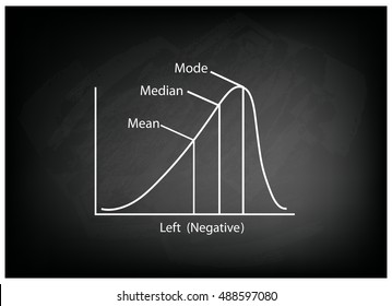 Business and Marketing Concepts, Illustration of Negative Distribution Curve or Not Normal Distribution Curve on Black Chalkboard Background.