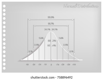 Business and Marketing Concepts, Illustration Paper Art Craft of Standard Deviation Diagram, Gaussian Bell or Normal Distribution Curve Used in The Natural Sciences, Social Sciences and Business.
