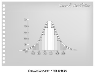 Business and Marketing Concepts, Illustration Paper Art Craft of Standard Deviation, Gaussian Bell or Normal Distribution Curve Used in The Natural Sciences, Social Sciences and Business.