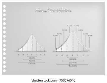 Business and Marketing Concepts, Illustration Paper Art Craft of 2 Gaussian Bell Curve Diagrams or Normal Distribution Curves Used in The Natural Sciences, Social Sciences and Business.