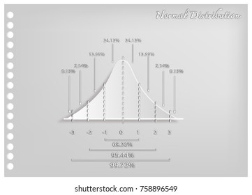 Business and Marketing Concepts, Illustration Paper Art Craft of Gaussian Bell Diagram or Normal Distribution Curve Used in The Natural Sciences, Social Sciences and Business.