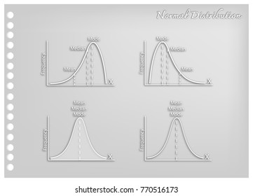 Business and Marketing Concepts, Illustration Paper Art Craft Set of Positve and Negative Distribution Curve or Normal Distribution Curve and Not Normal Distribution Curves.