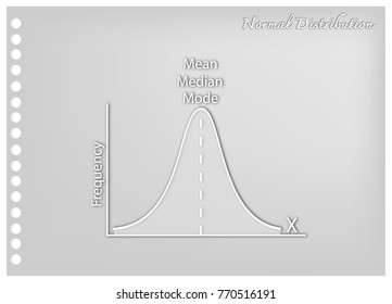 Business and Marketing Concepts, Illustration Paper Art Craft of Standard Deviation, Gaussian Bell or Normal Distribution Curve.
