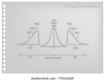 Business and Marketing Concepts, Illustration Paper Art Craft Set of Positve and Negative Distribution or Normal Distribution Curves and Not Normal Distribution Curves.