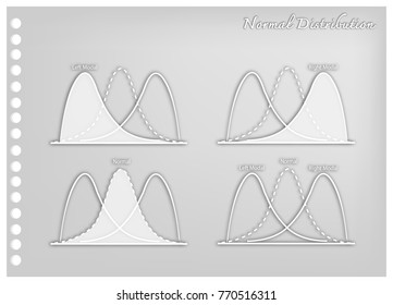 Business and Marketing Concepts, Illustration Paper Art Craft Set of Positve and Negative Distribution or Normal Distribution Curves and Not Normal Distribution Curves.